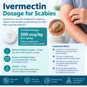 Ivermectin Dosage for Scabies